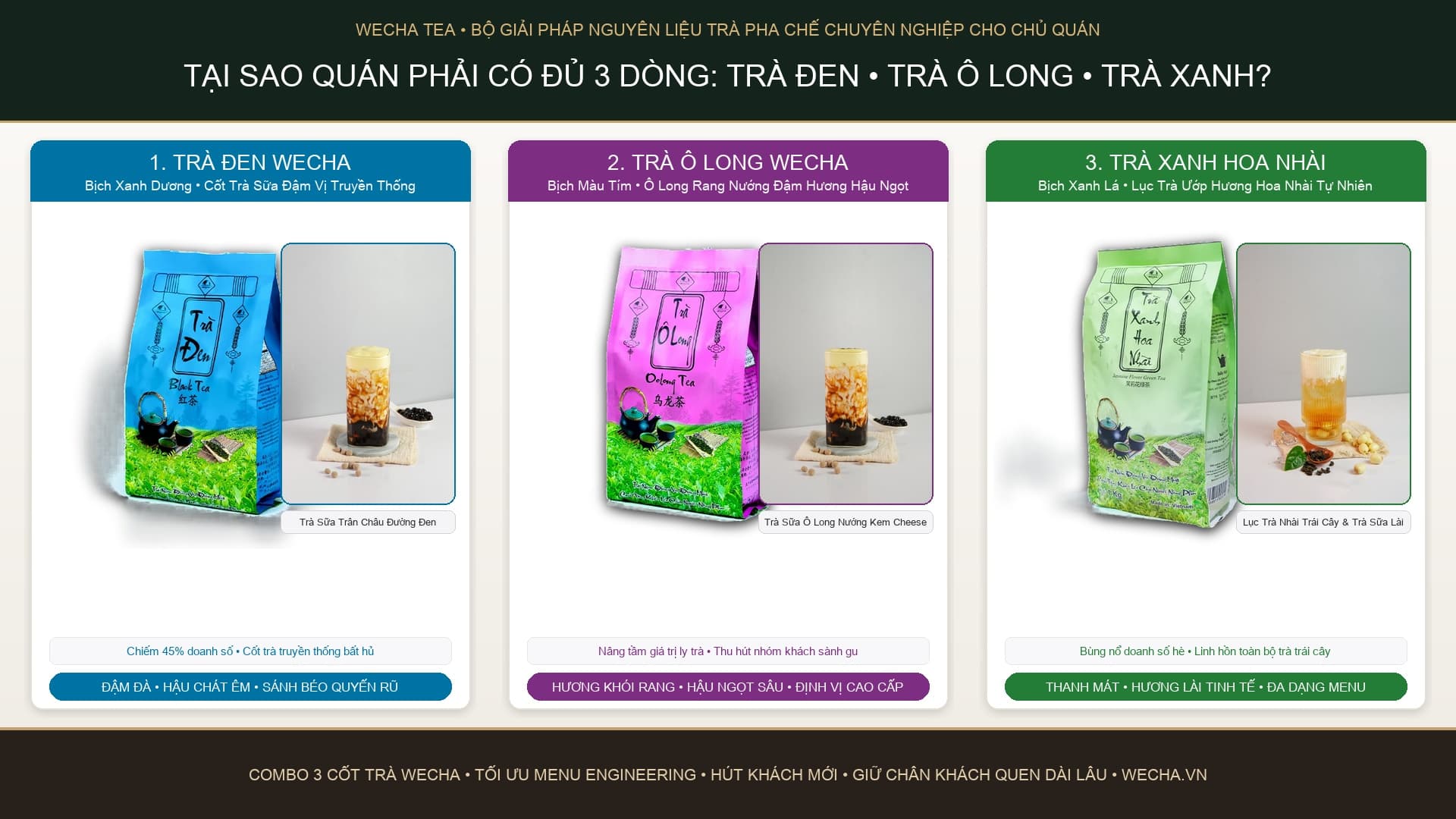 Chụp ảnh thương mại quảng cáo cao cấp (Hero Commercial Ad) giới thiệu bộ sưu tập trà Wecha chuyên dành cho quán trà sữa: tra-den, tra-o-long-rang, tra-xanh-hoa-nhai, o-long-phu-quy. Hiển thị bao bì túi zip kraft Wecha chính hãng kèm chén trà pha sẵn và lá trà khô trên khay gỗ mộc sang trọng.